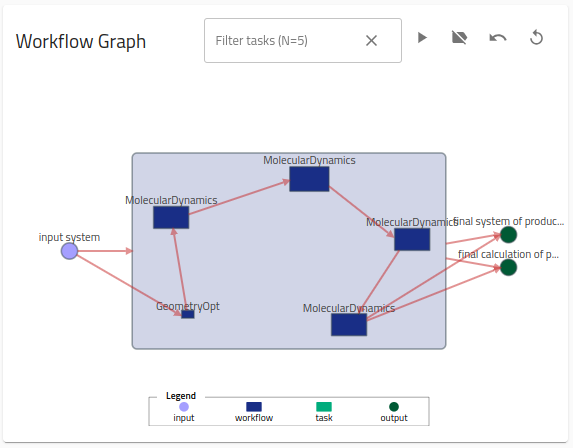 global_workflow