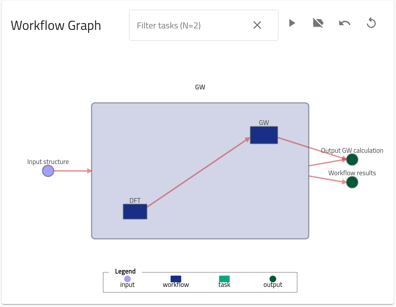 Workflow graph