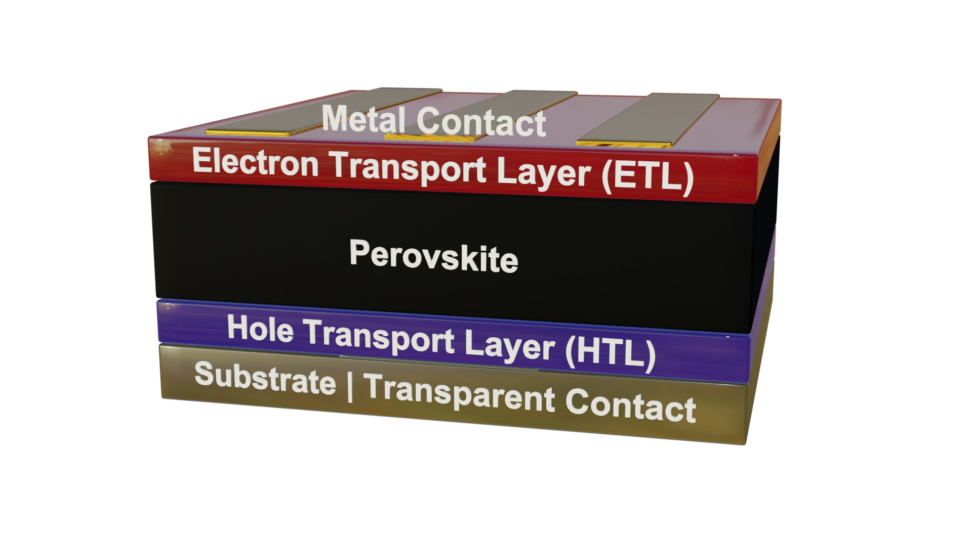 Solar Cell Device