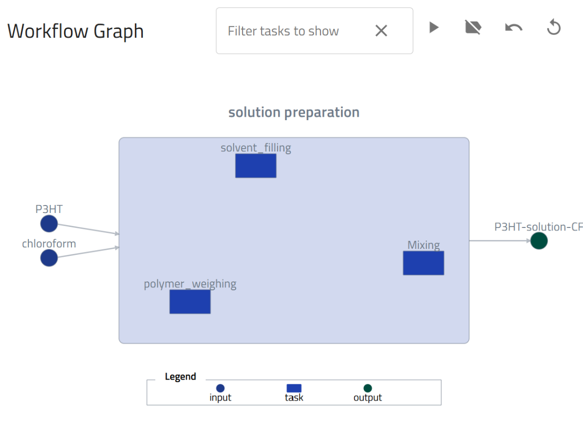 create built-in schema