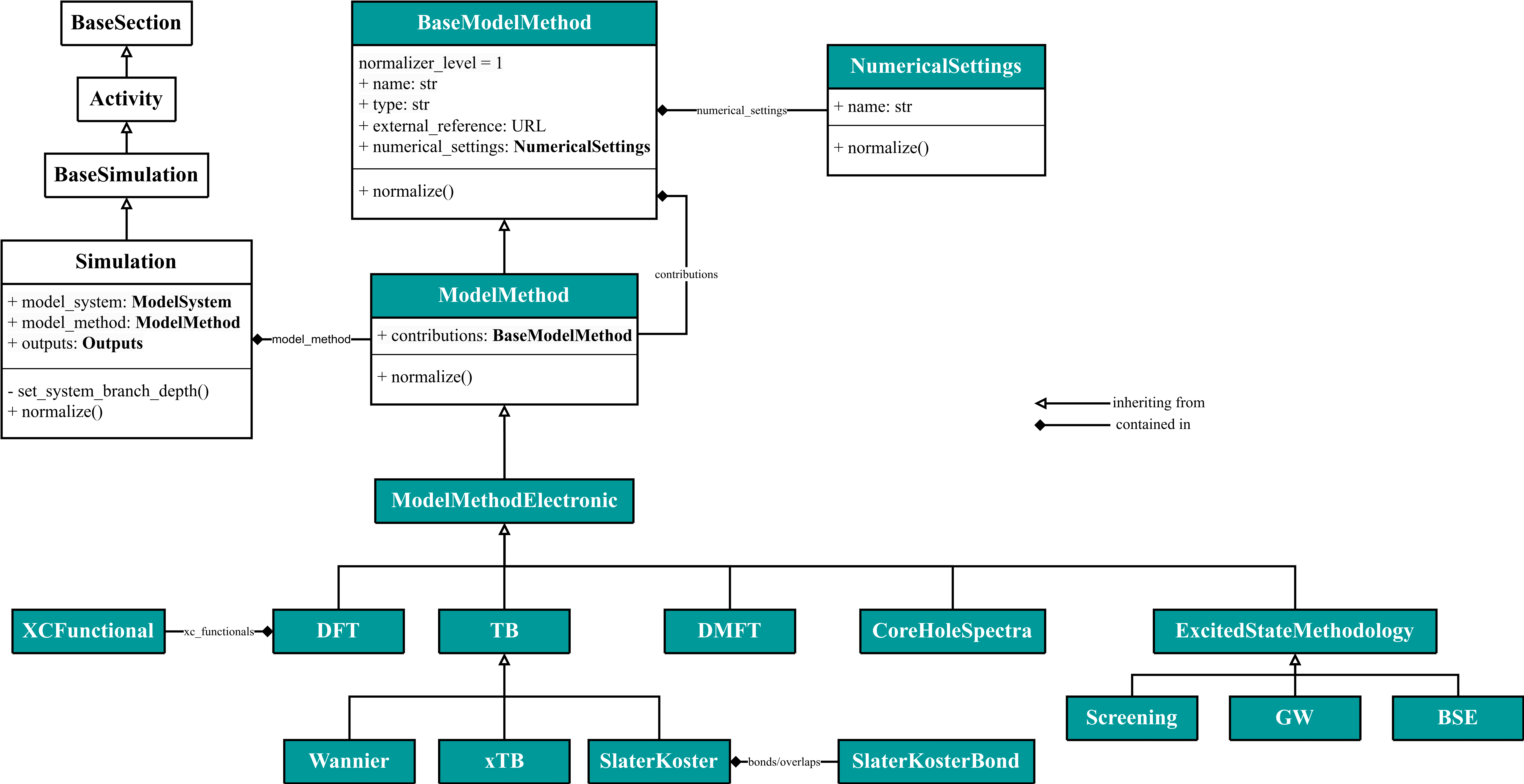 ModelMethod quantities and functions UML diagram.