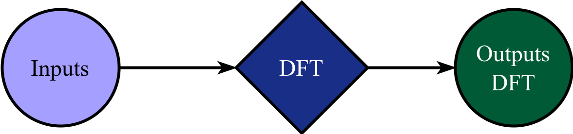 DFT SinglePoint diagram.