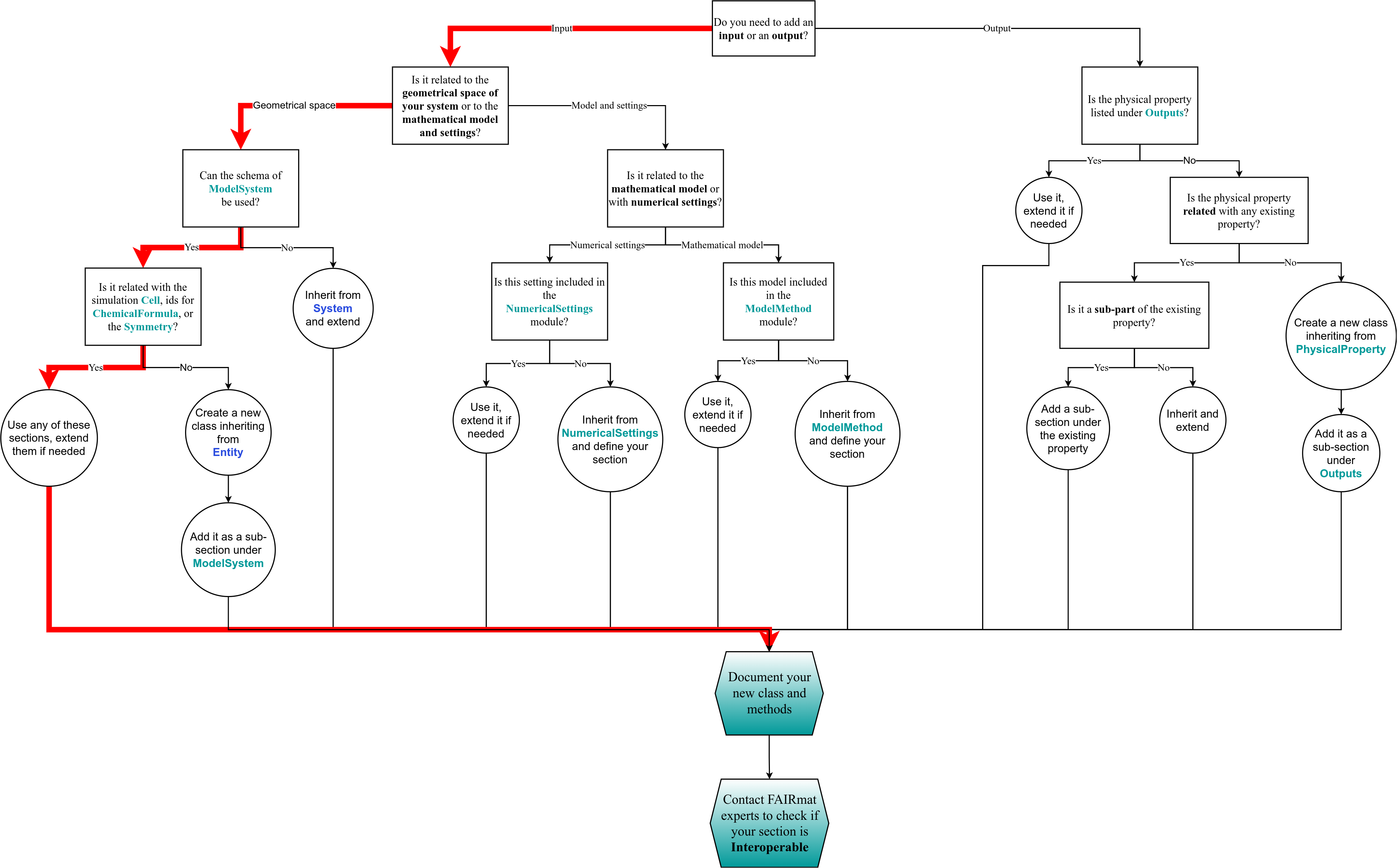 Schema extension decision tree with decision path.