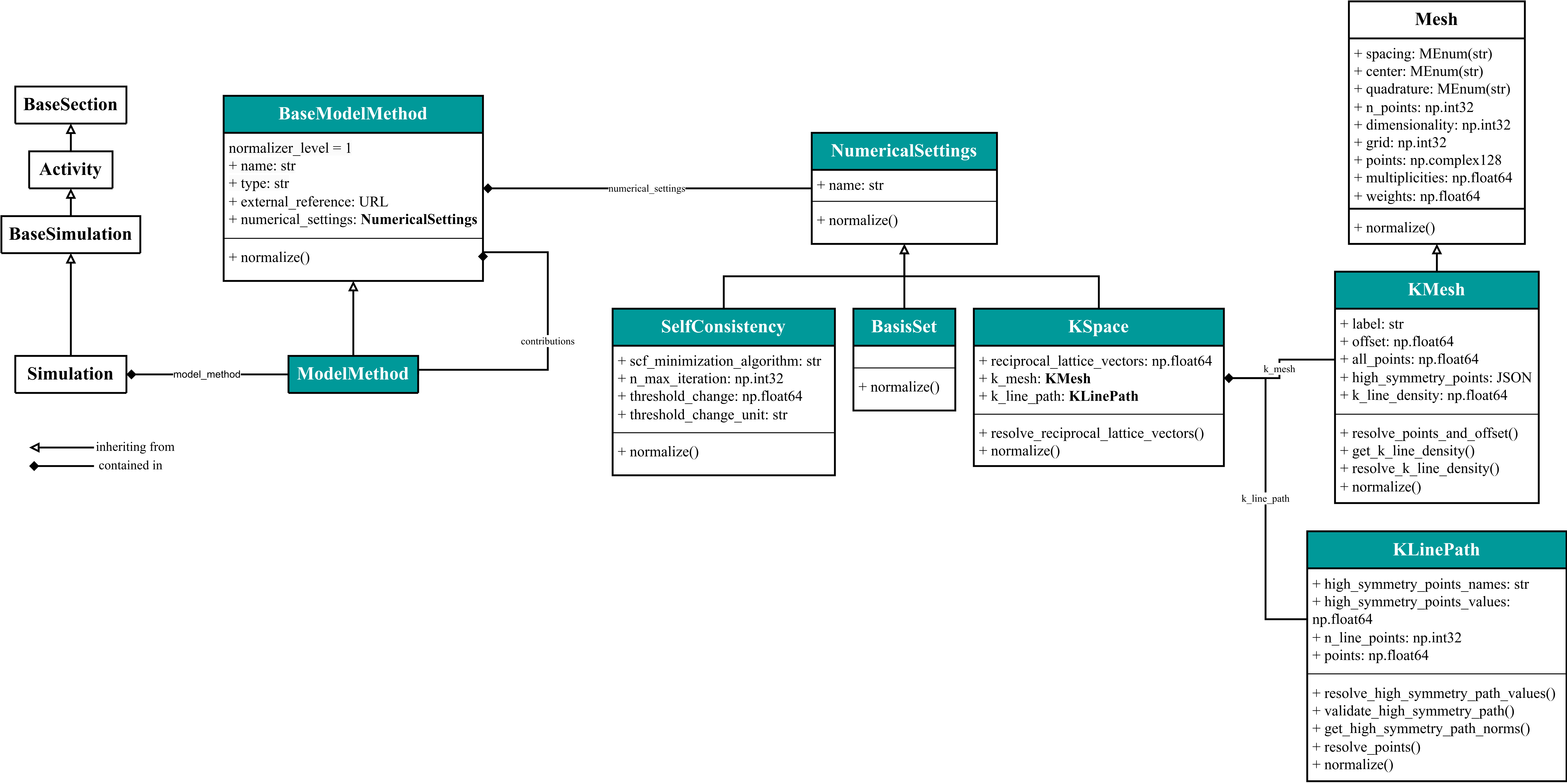 NumericalSettings quantities and functions UML diagram.