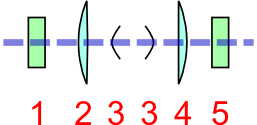 ../../_images/ComplexContainerBeampath.png