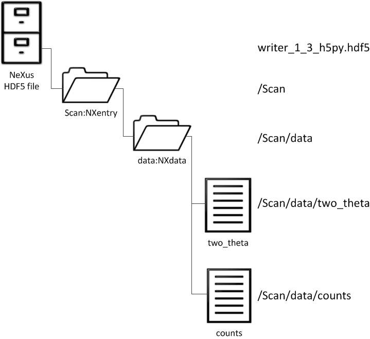 fig.simple-example-python