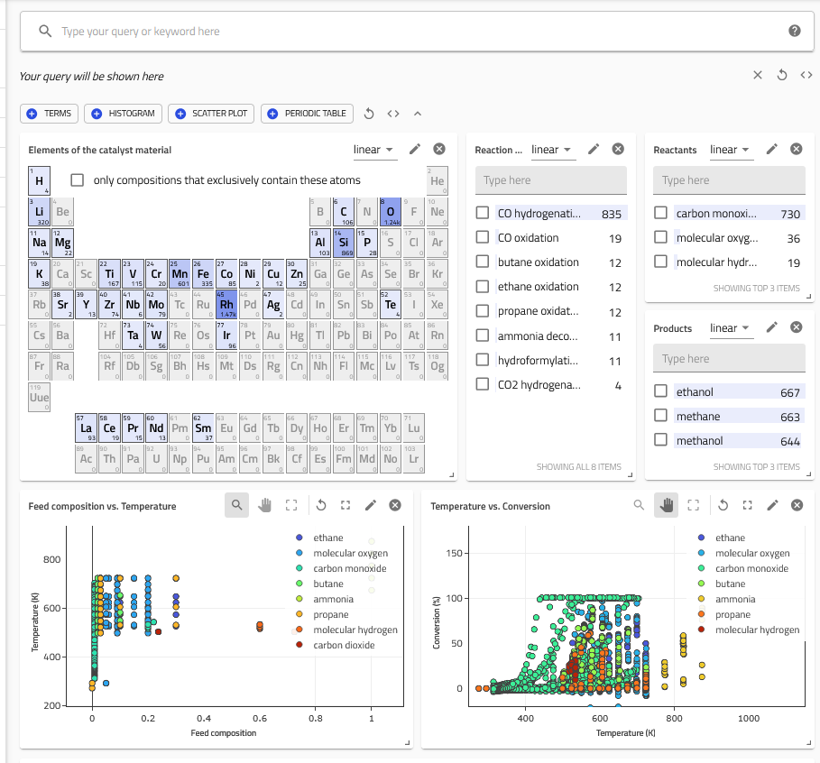 image of Catalysis App Dashboard