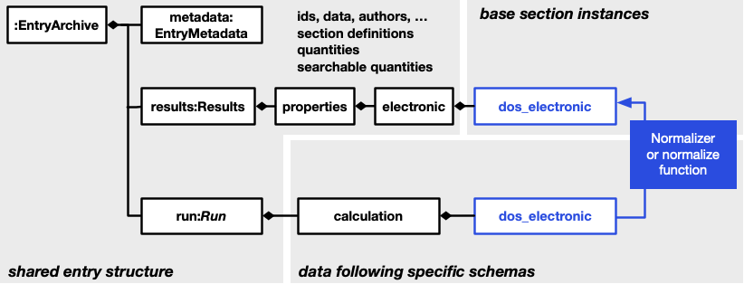 schema language