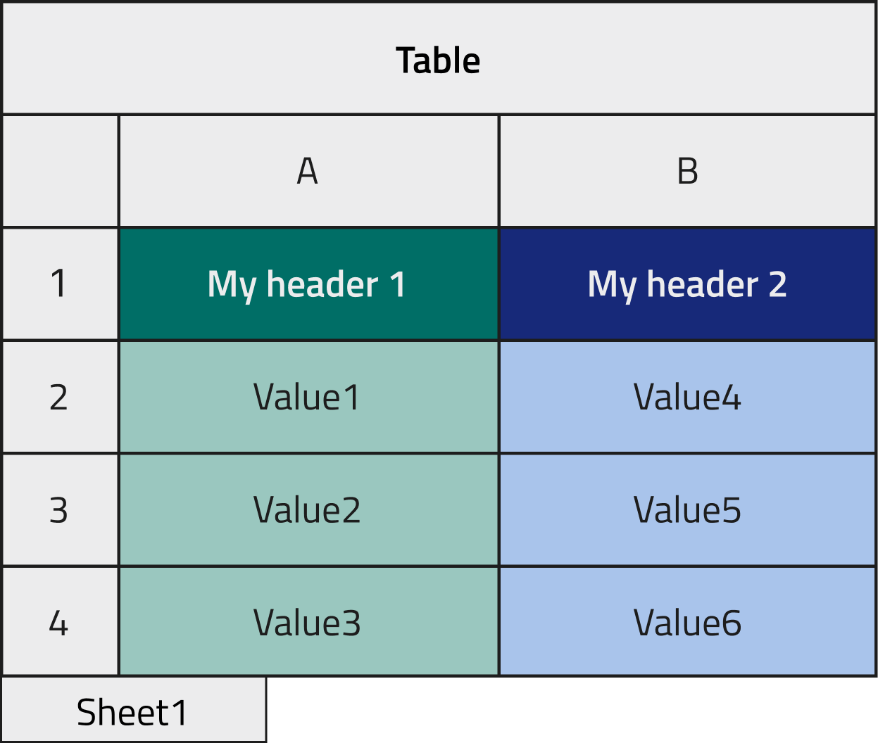 Each column for an array of data to parse
