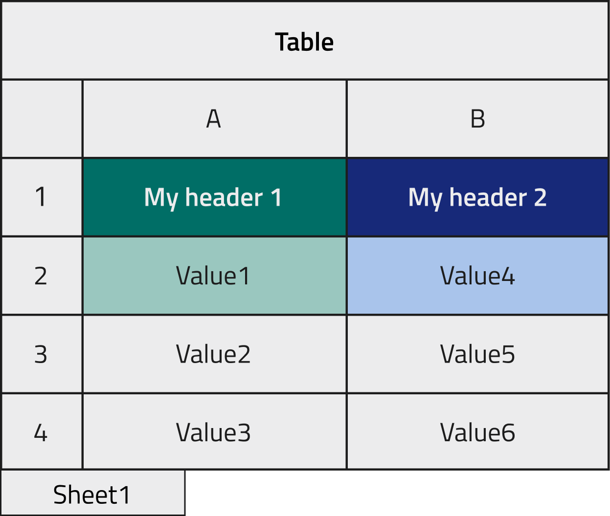 Each row for a section
