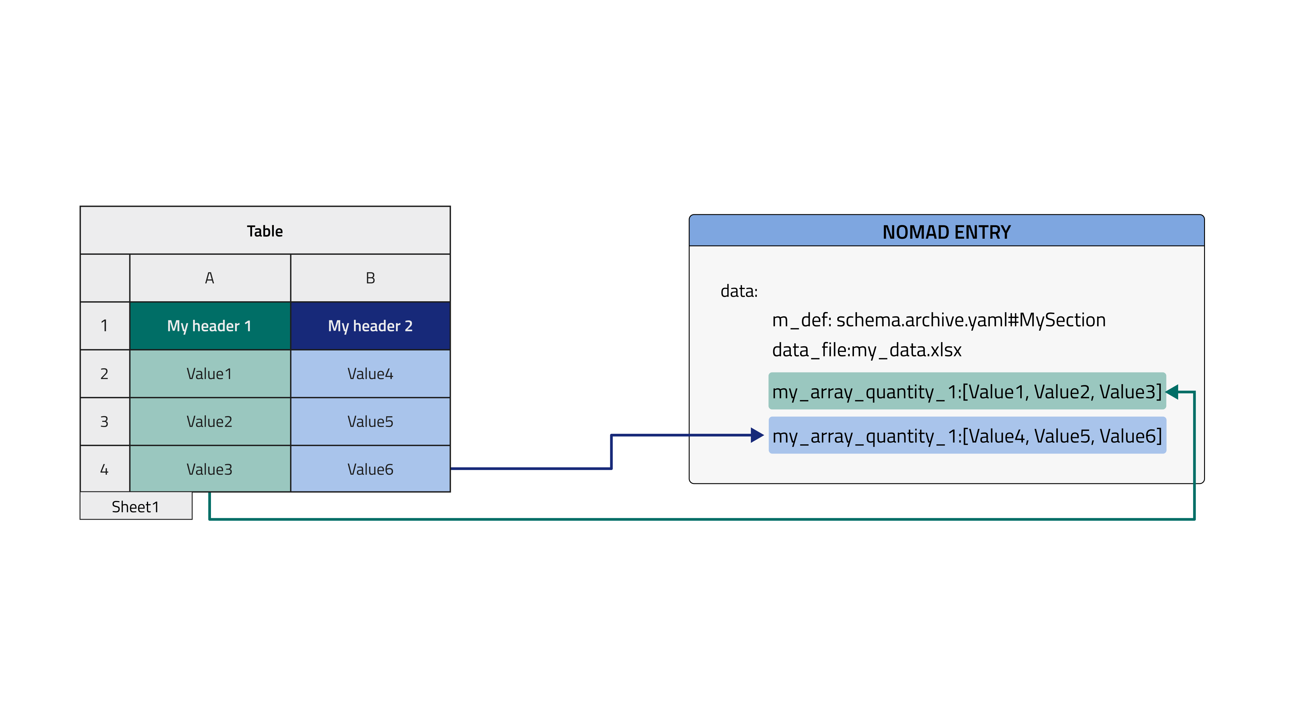 Parse each column to an Entry