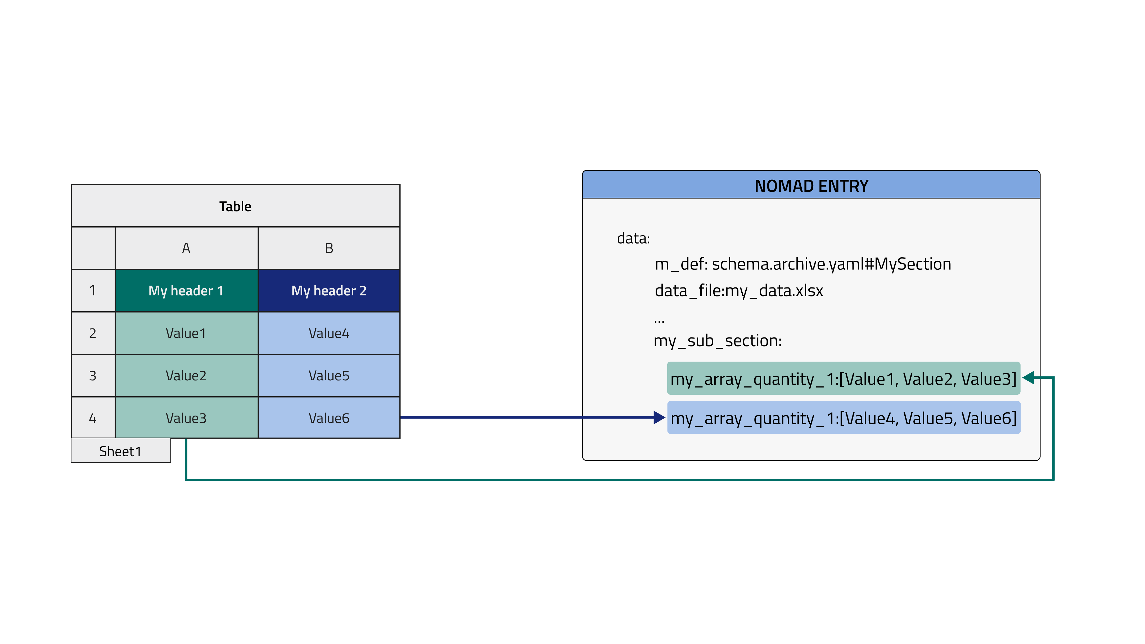 Parse each column to custom path