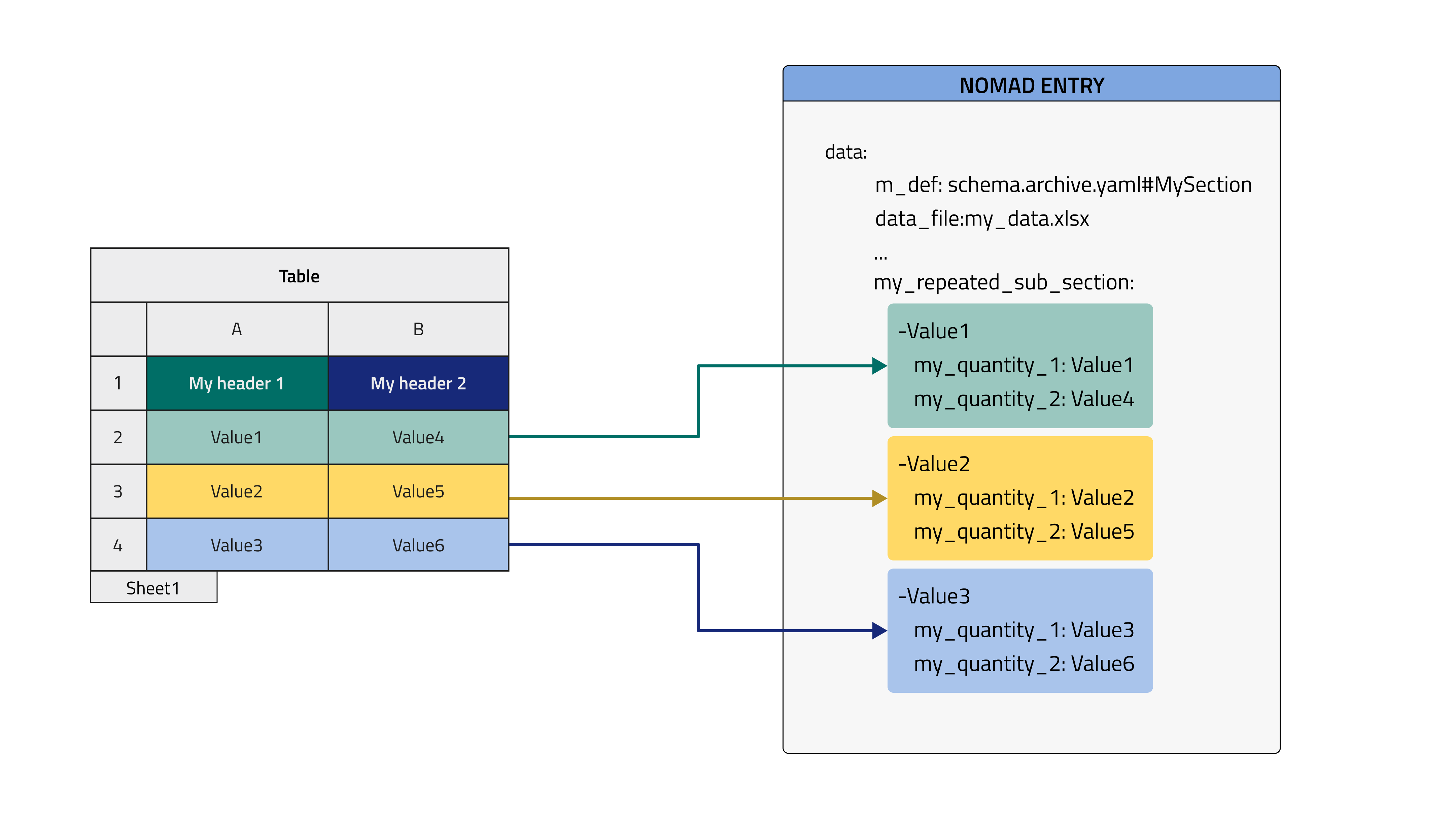 Parse each row to one instance