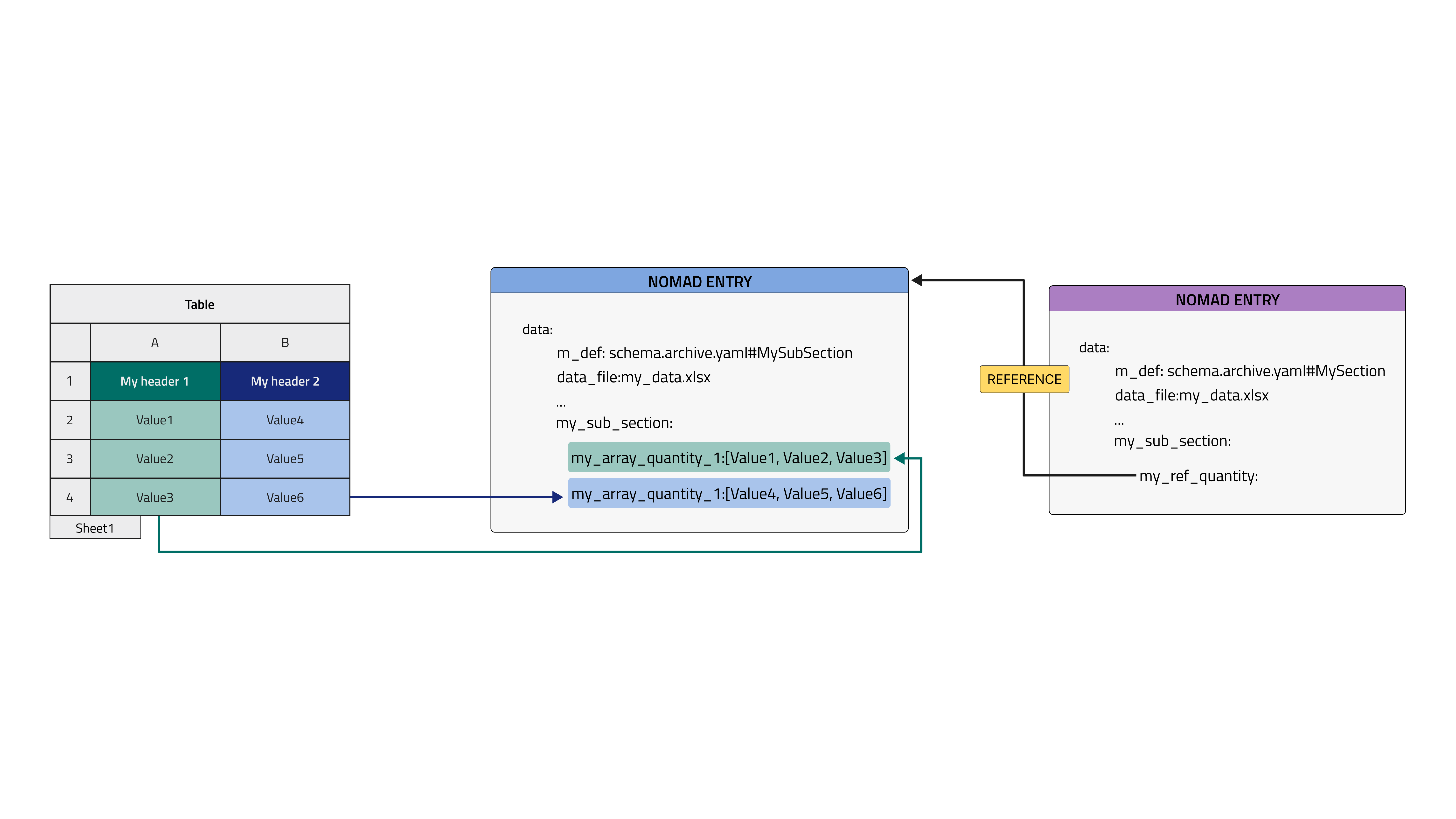 Parse column-wise to new Entry