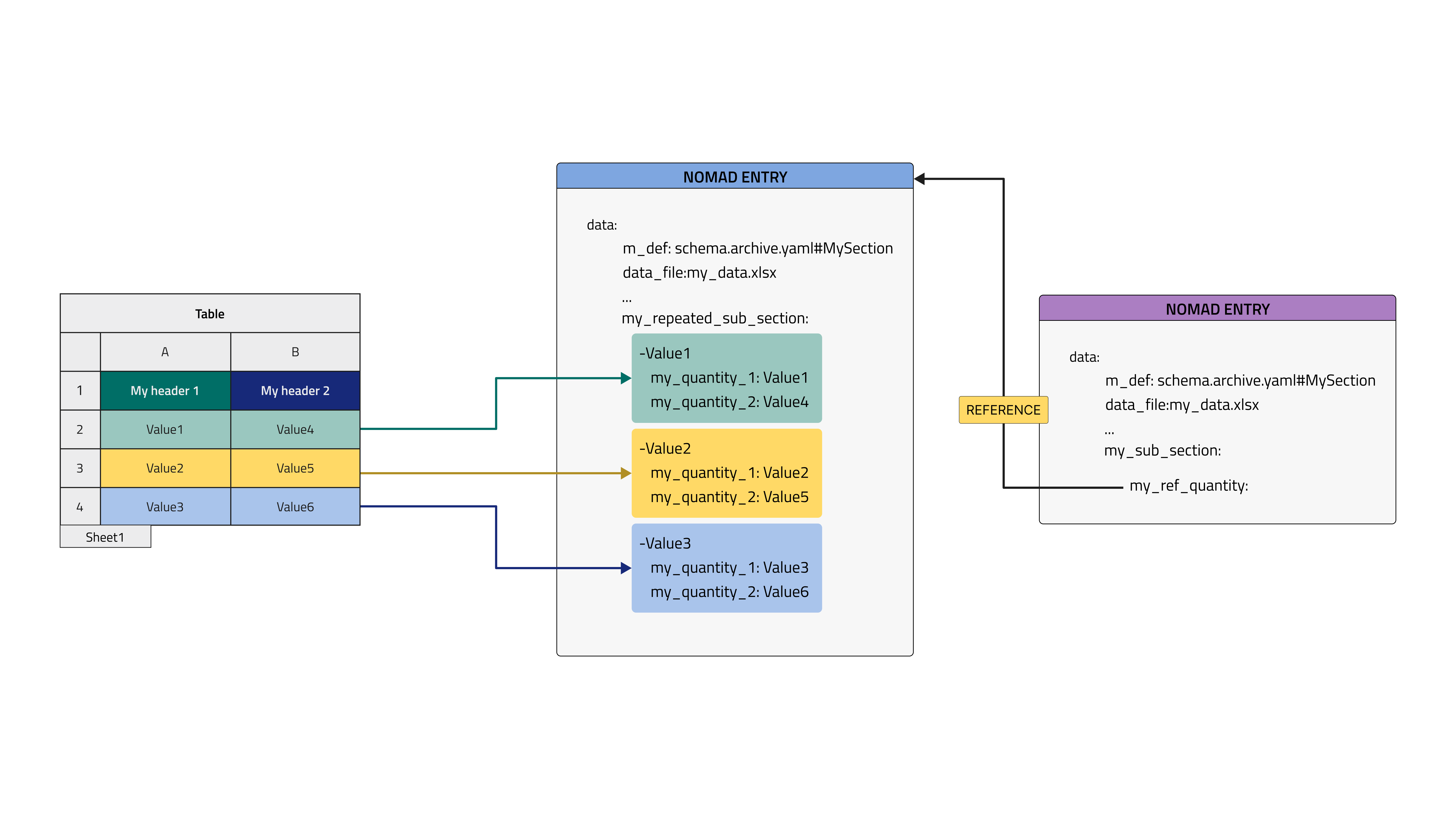 Parse row-wise to new Entry