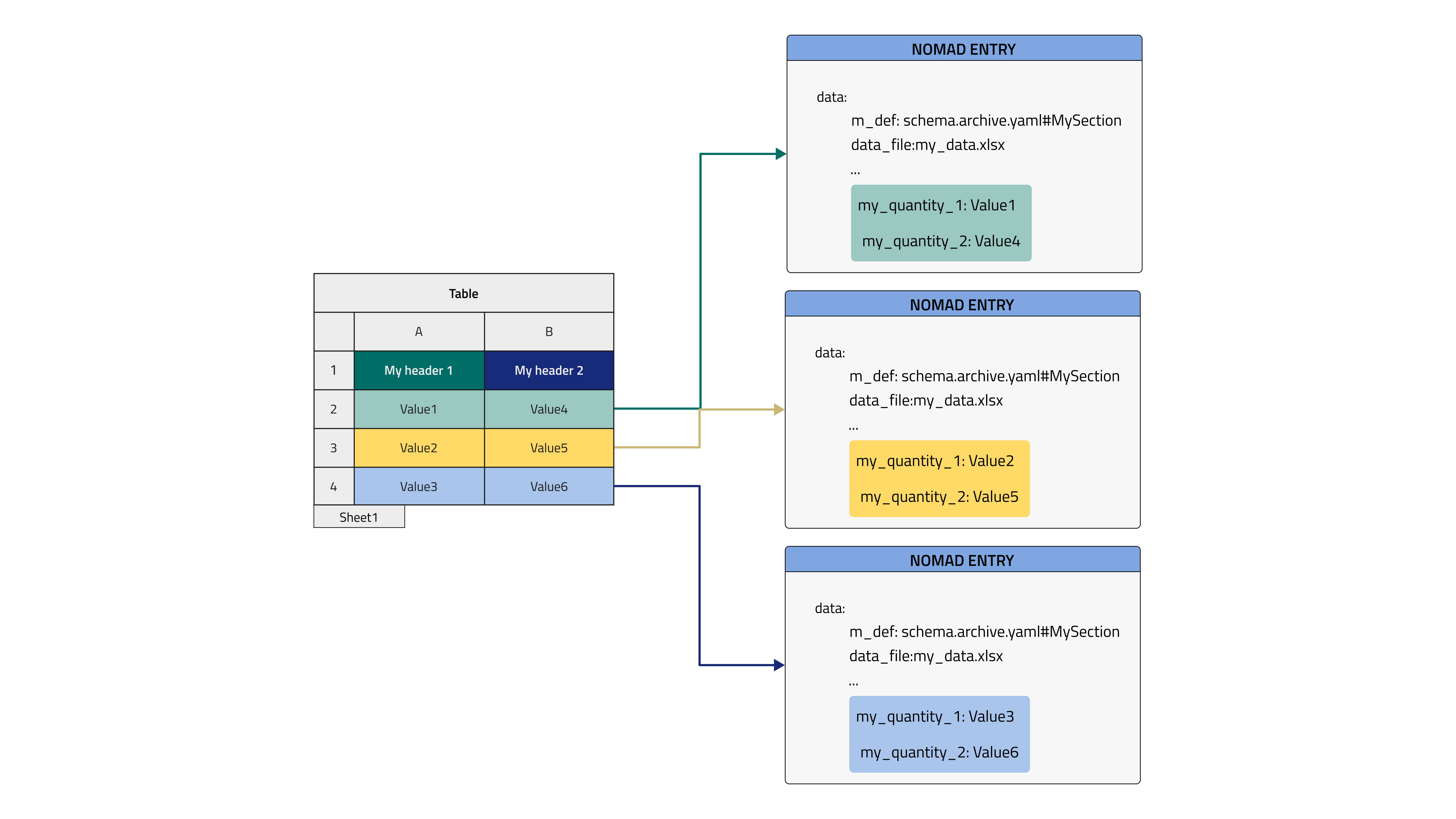 Parse row-wise to multiple new entries in root