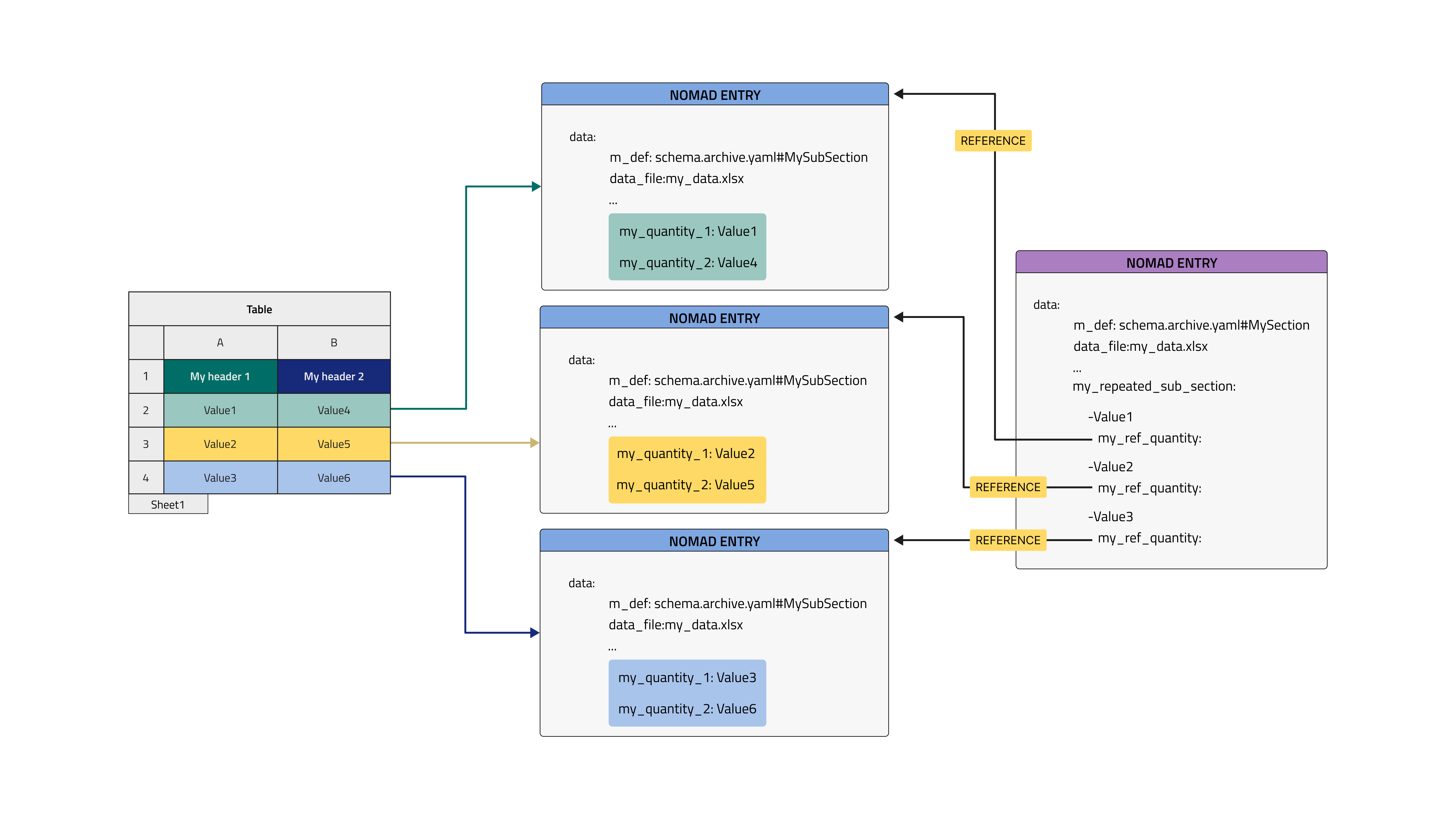 Parse row-wise to multiple new entries to custom path