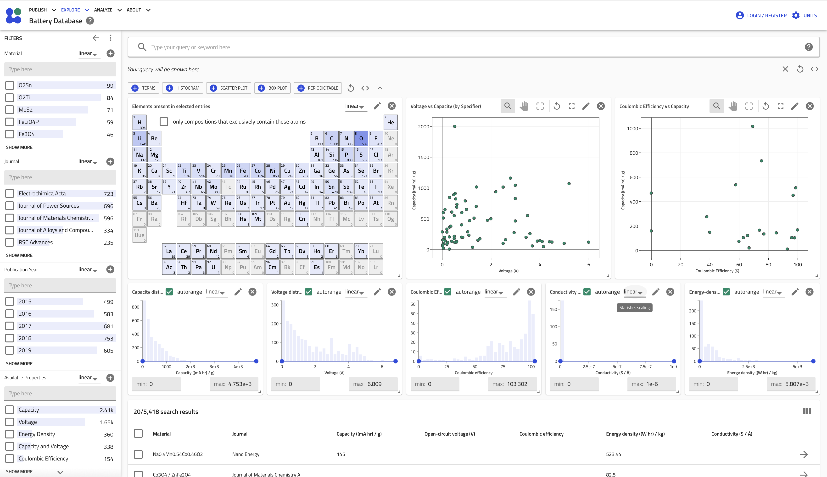 Battery Database: Literature-mined Battery Properties with Searchable Visualization