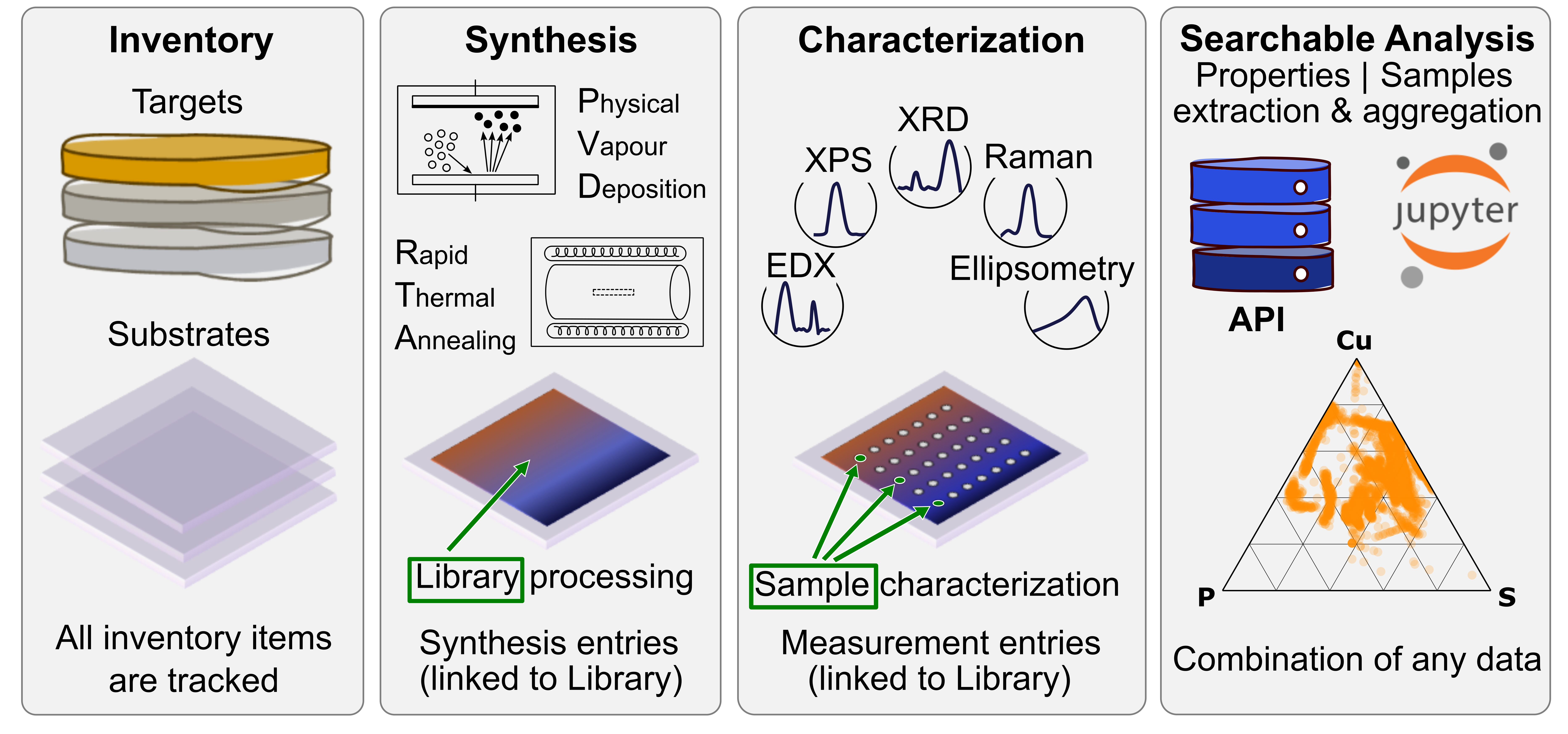 Novel Materials Synthesis at the DTU Nanolab