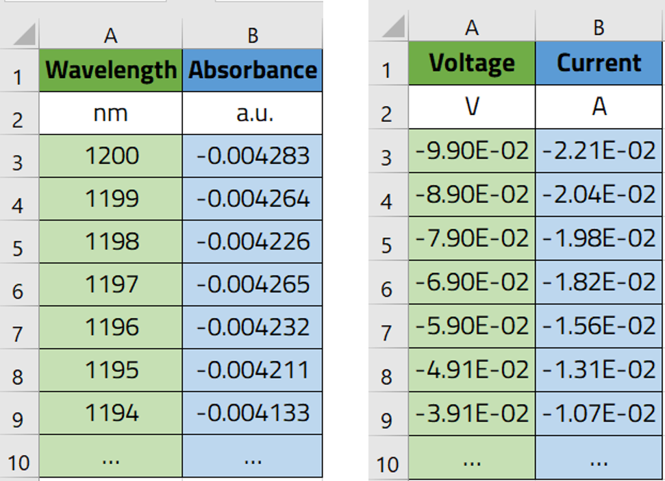 Example Tabular Data