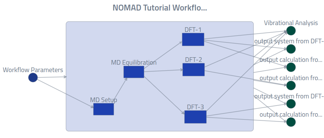 Networkx Workflow Graph for Input