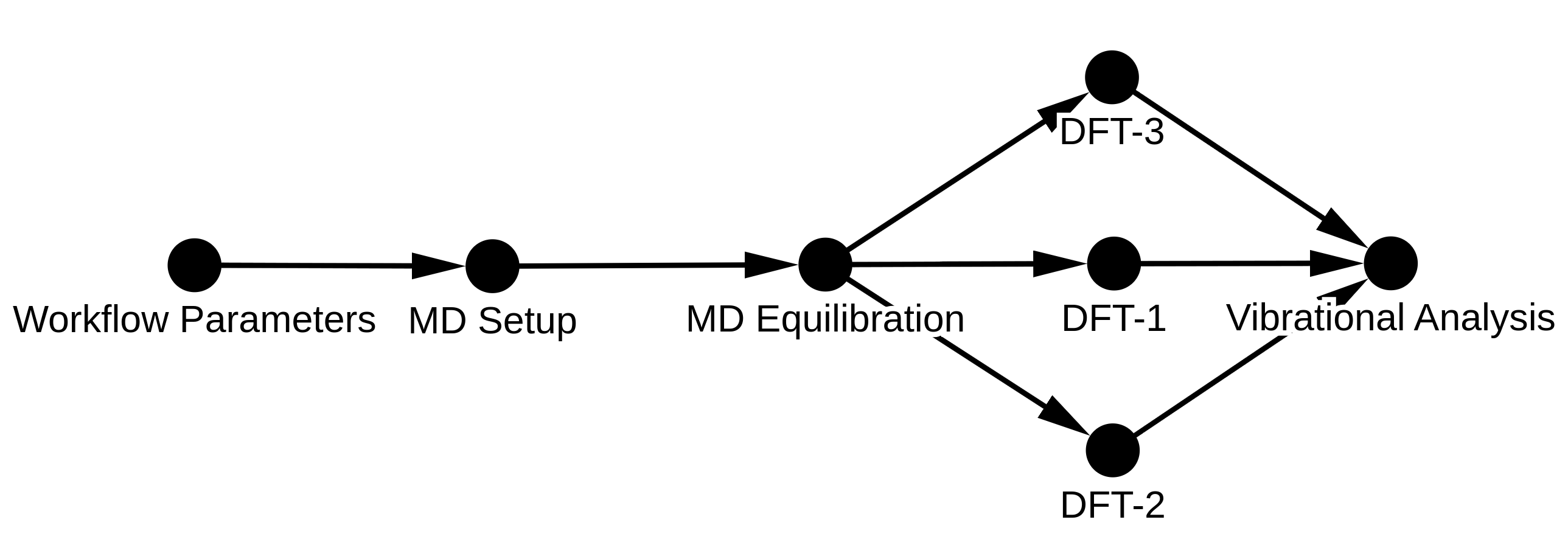 Networkx Workflow Graph for Input