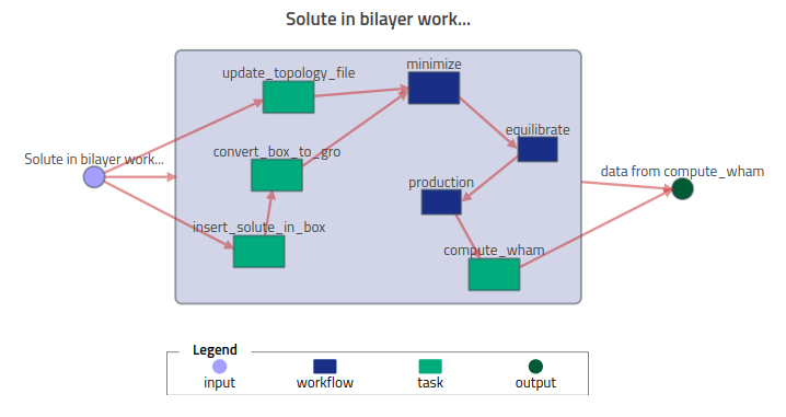 NOMAD workflow graph