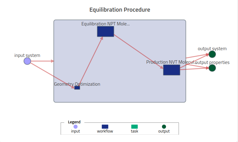 NOMAD workflow graph