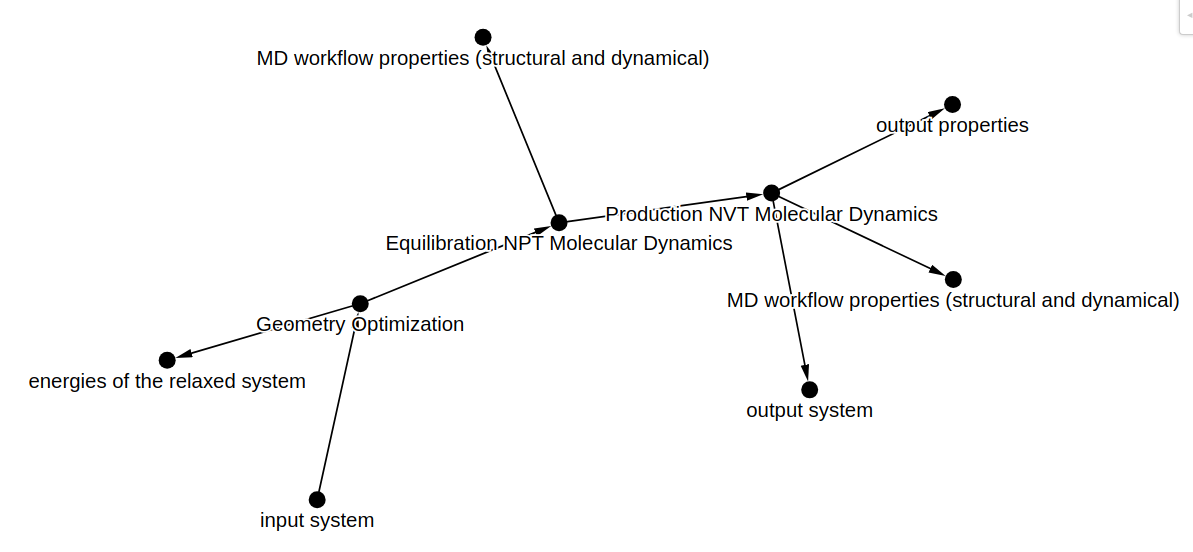 workflow output graph