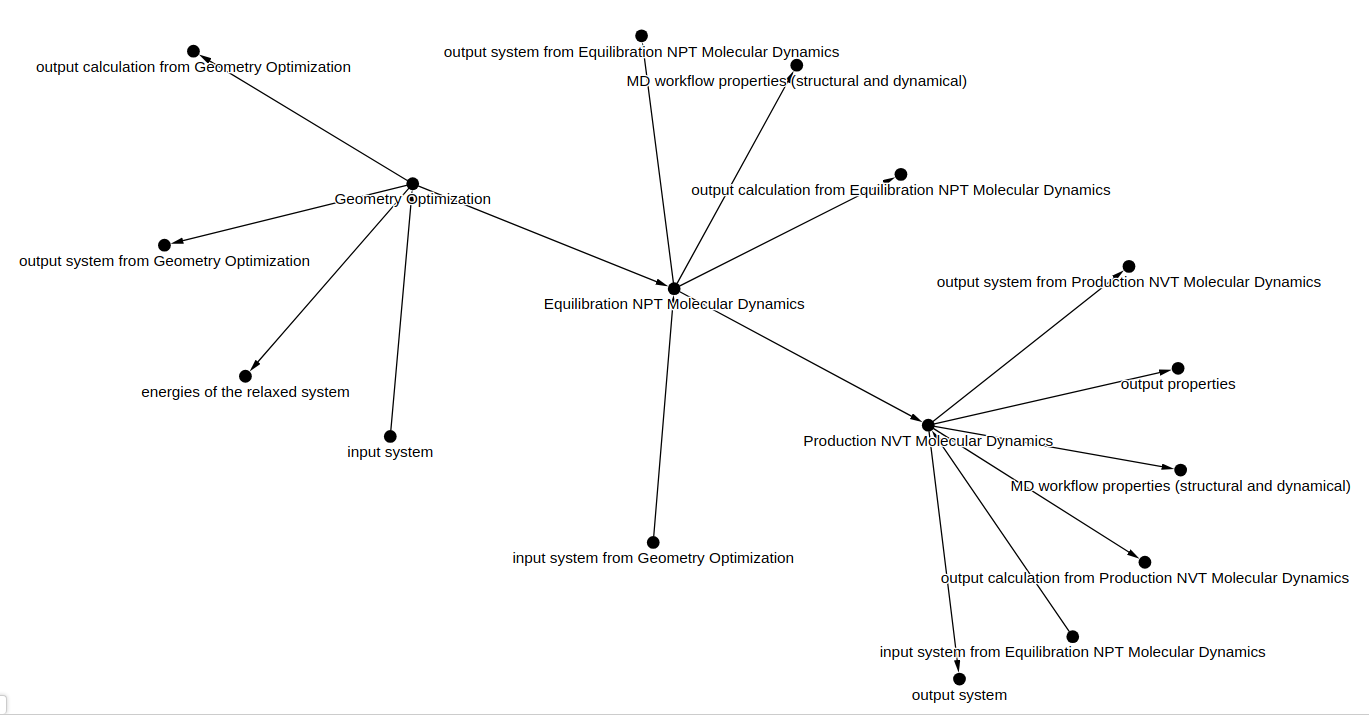 workflow output graph