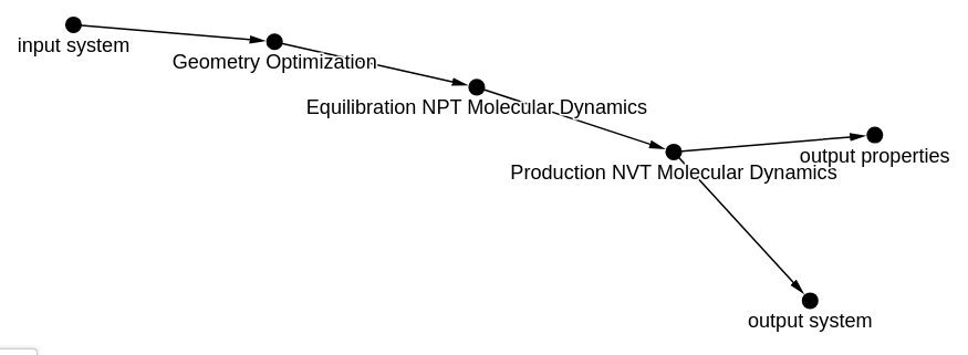 workflow input graph