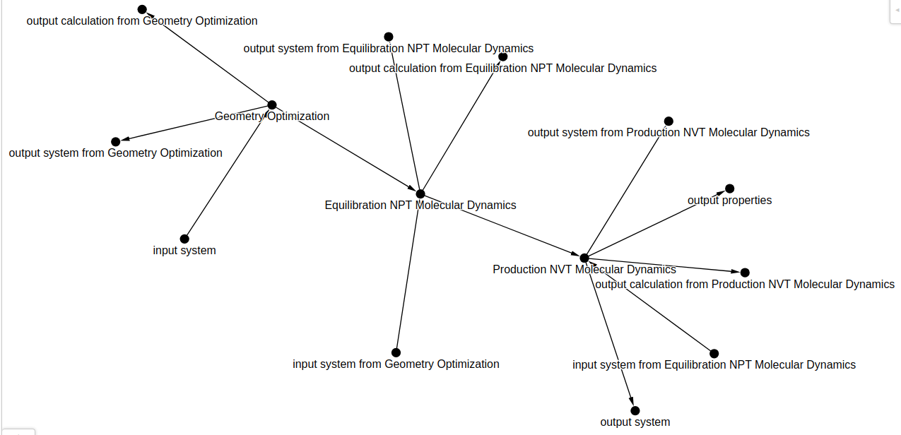 workflow output graph